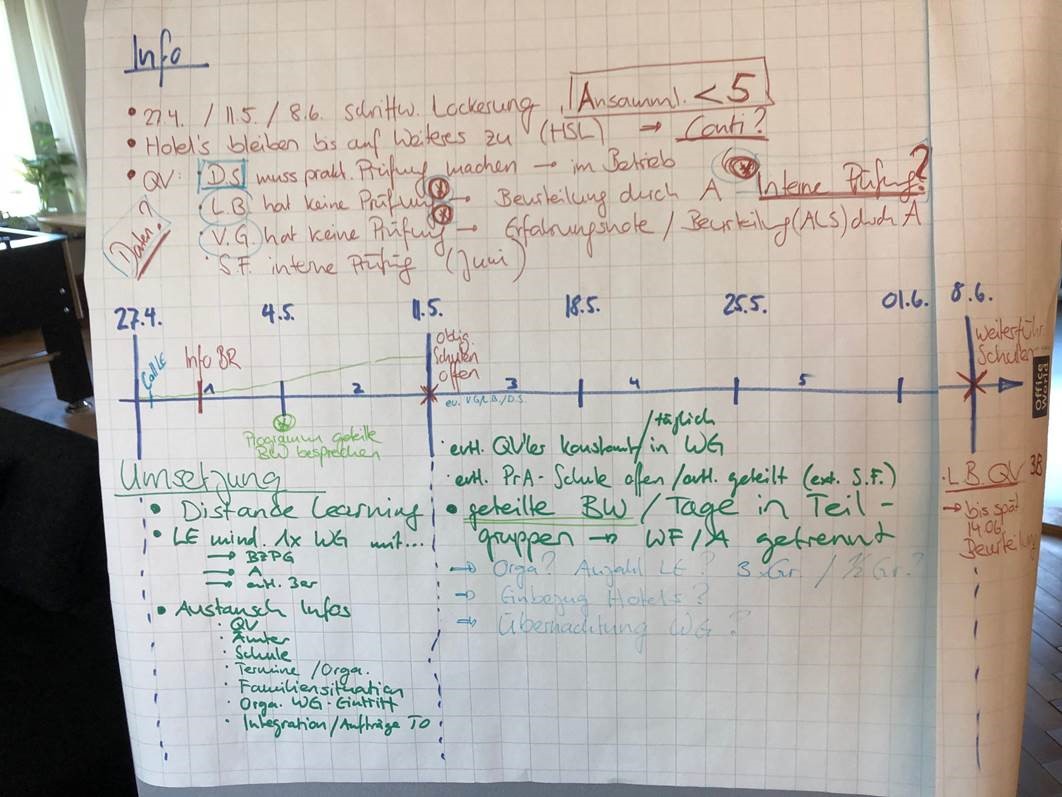 Flipchart